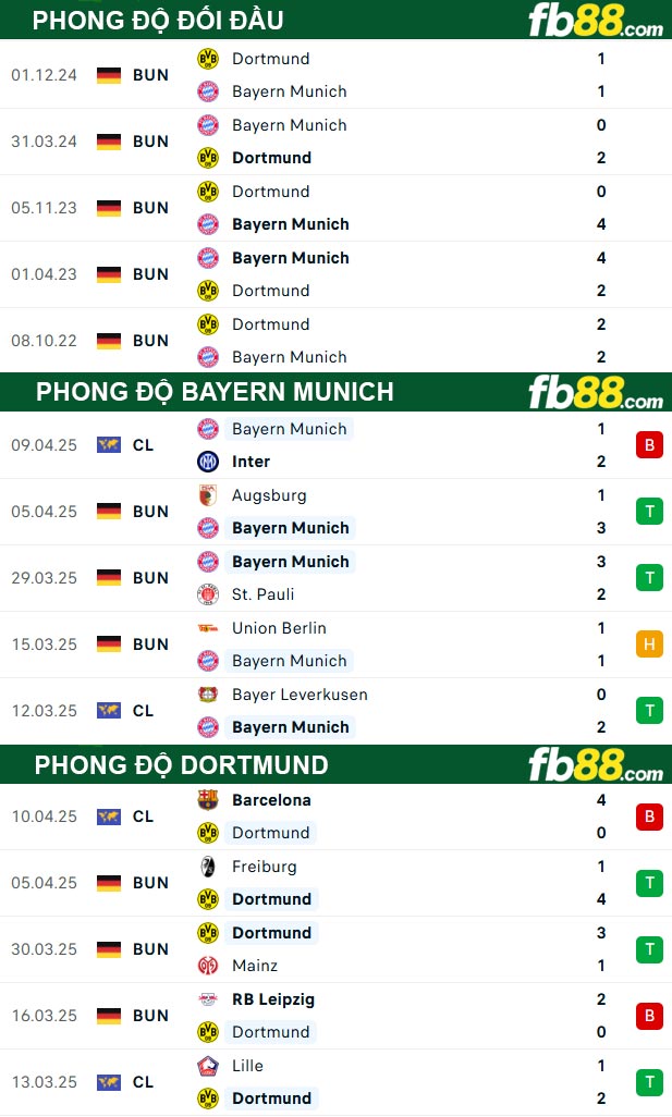 fb88-thong-so-tran-dau-Bayern-Munich-vs-Dortmund-12-04-2025