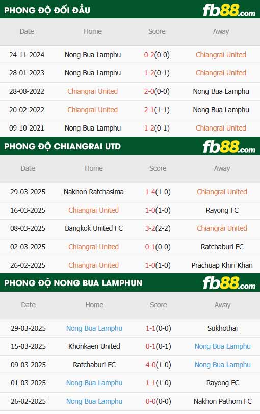 fb88-soi kèo Chiangrai United vs Nongbua Pitchaya