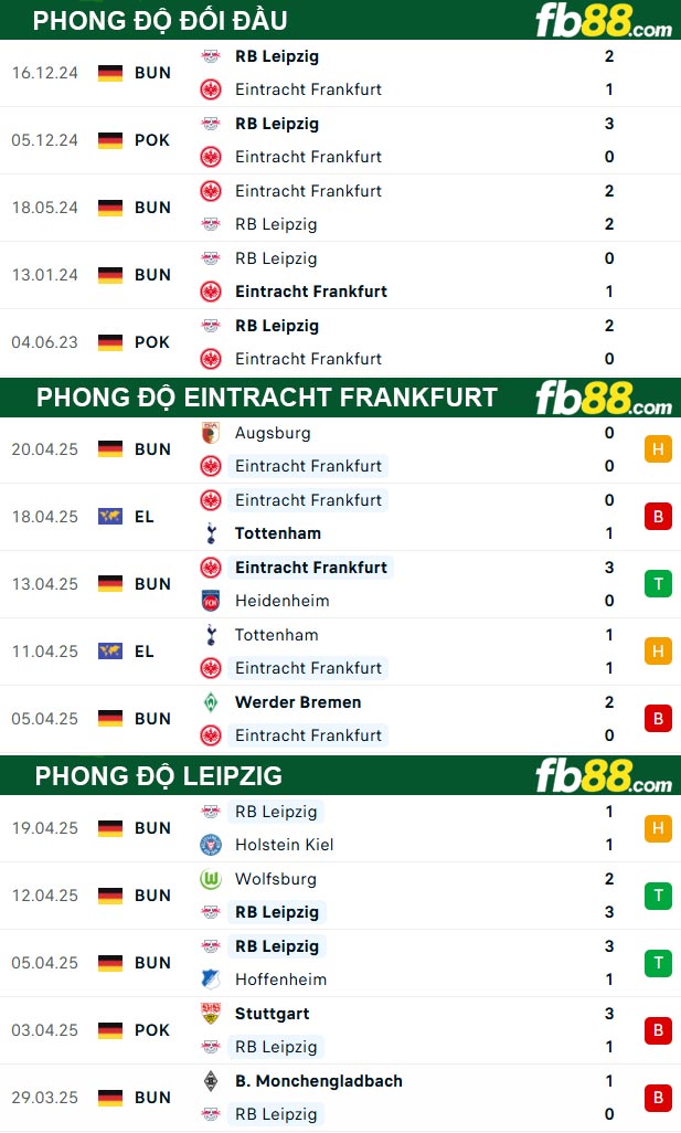 fb88-thong-so-tran-dau-Eintracht-Frankfurt-vs-Leipzig-26-04-2025