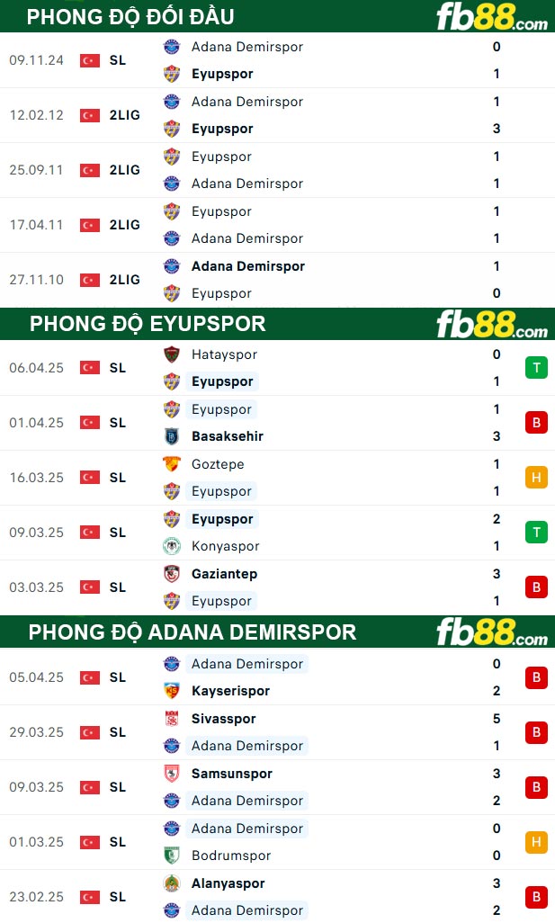 fb88-thong-so-tran-dau-Eyupspor-vs-Adana-Demirspor-15-04-2025