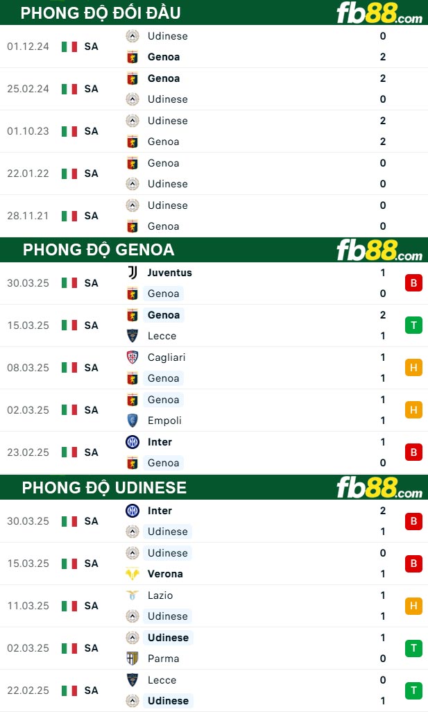 fb88-thong-so-tran-dau-Genoa-vs-Udinese-05-04-2025