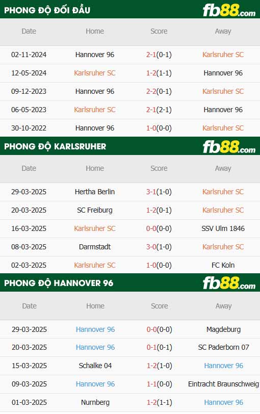 fb88-soi kèo Karlsruher vs Hannover