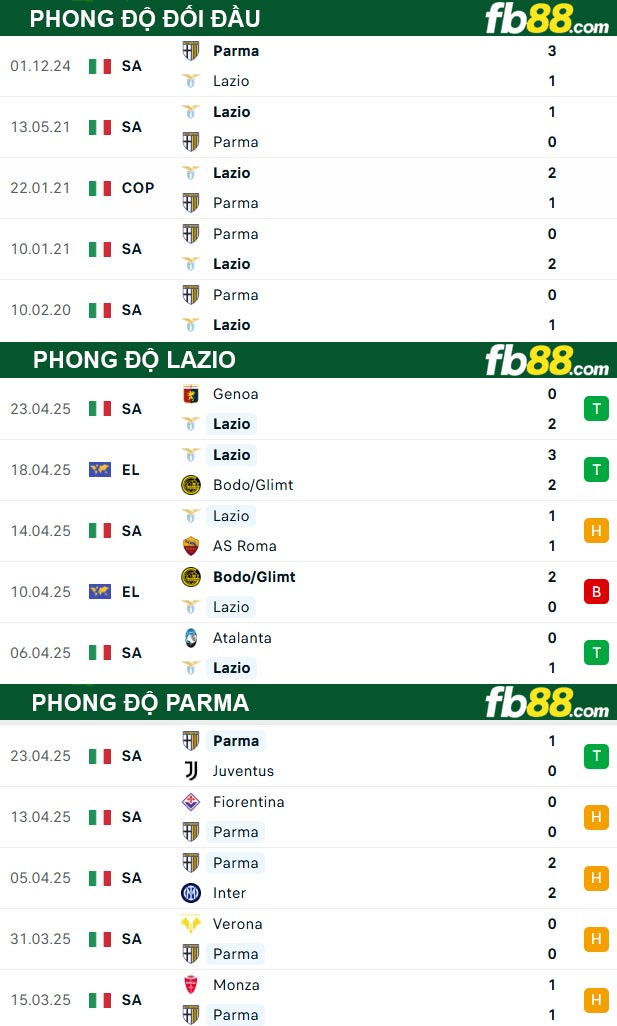 fb88-thong-so-tran-dau-Lazio-vs-Parma-29-04-2025