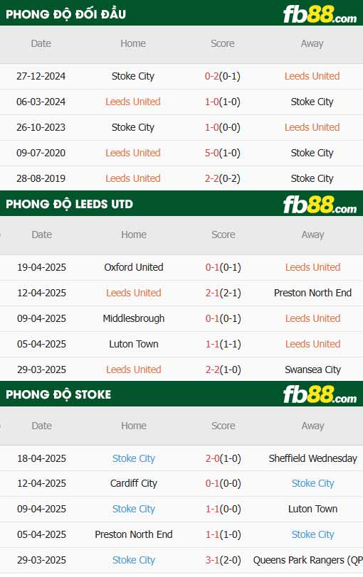 fb88-thông số trận đấu Leeds vs Stoke