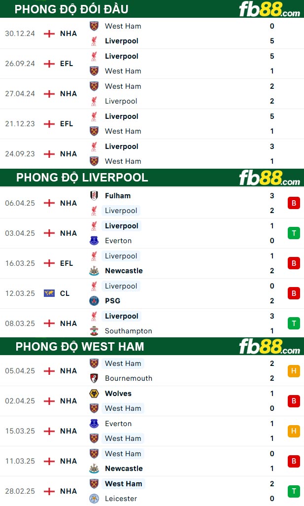 https://fb88blogvn.com/chelsea-vs-ipswich-20h00-ngay-13-4-2025/