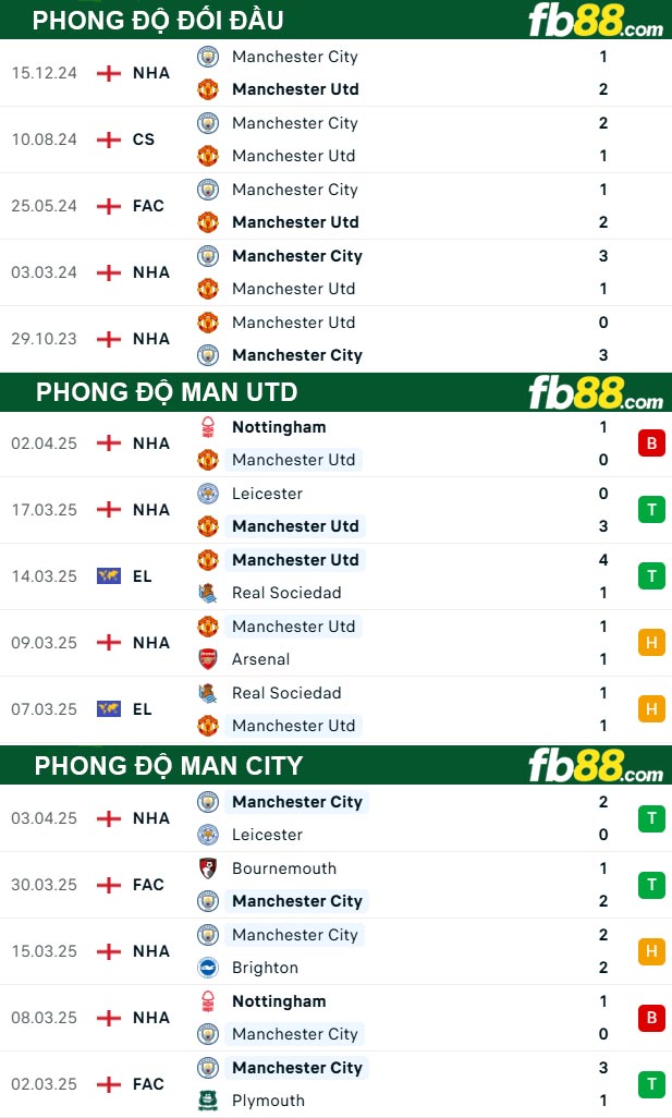 fb88-thong-so-tran-dau-Man-Utd-vs-Man-City-06-04-205