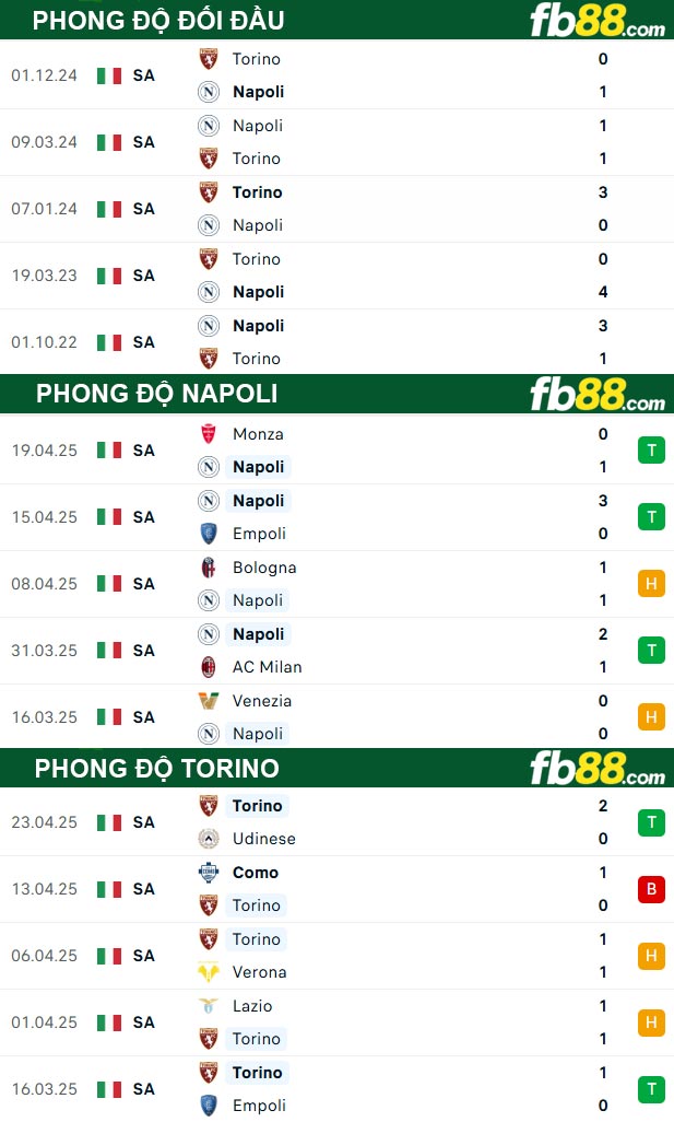 fb88-thong-so-tran-dau-Napoli-vs-Torino-27-04-2025