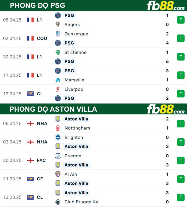 fb88-thong-so-tran-dau-PSG-vs-Aston-Villa-10-04-2025