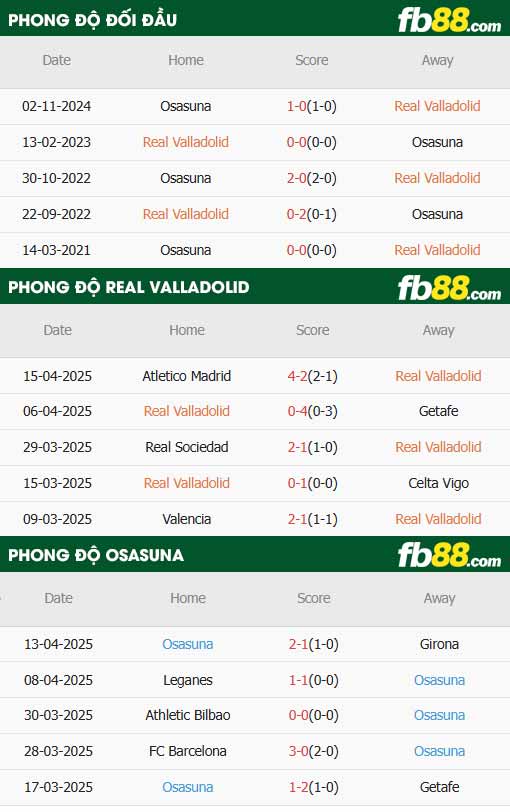 fb88-thông số trận đấu Real Valladolid vs Osasuna