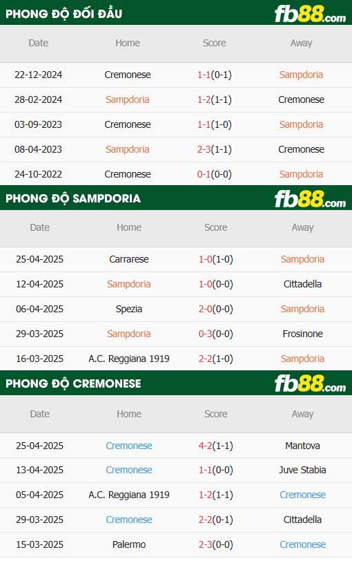 fb88-thông số trận đấu Sampdoria vs Cremonese