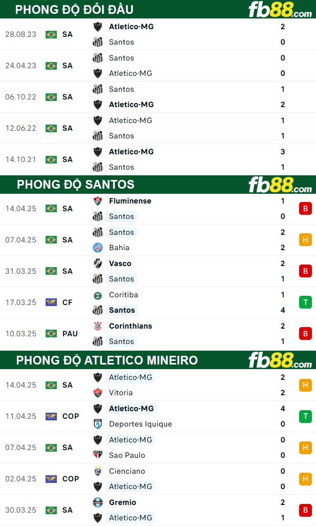 fb88-thong-so-tran-dau-Santos-vs-Atletico-Mineiro-17-04-2025