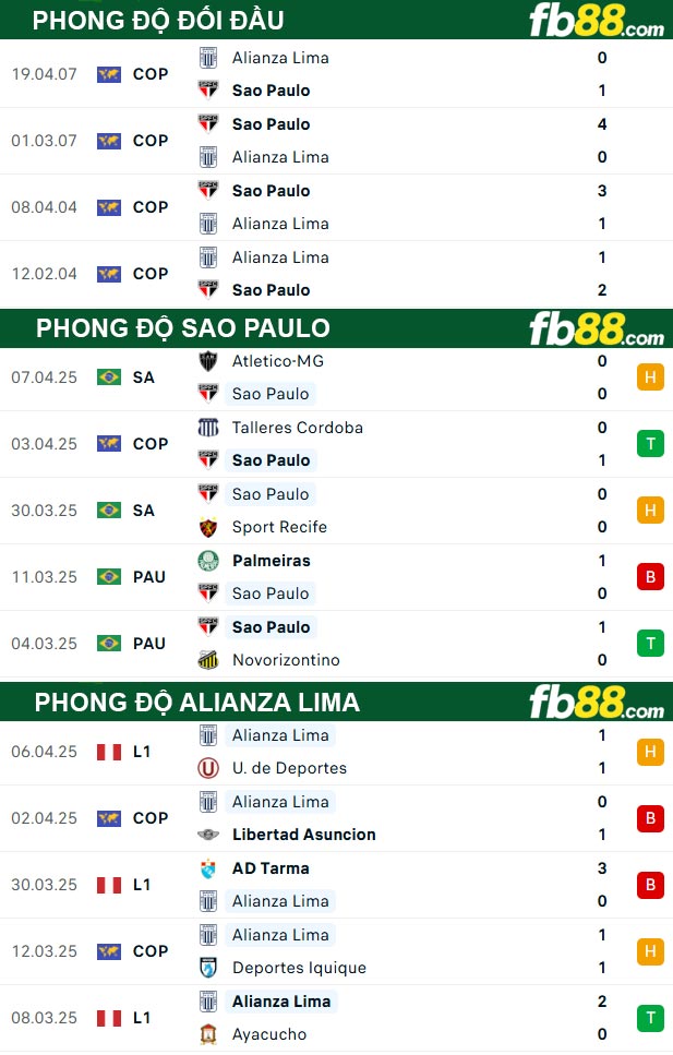 fb88-thong-so-tran-dau-Sao-Paulo-vs-Alianza-Lima-11-04-2025