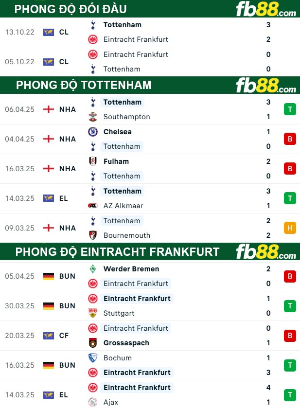 fb88-soi-keo-tran-dau-Tottenham-vs-Eintracht-Frankfurt-11-04-2025