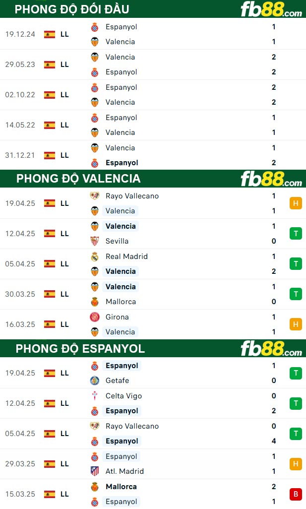 fb88-thong-so-tran-dau-Valencia-vs-Espanyol-23-04-2025