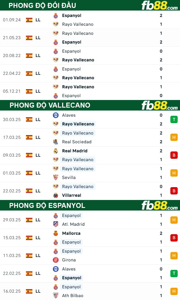 fb88-thong-so-tran-dau-Vallecano-vs-Espanyol-05-04-2025