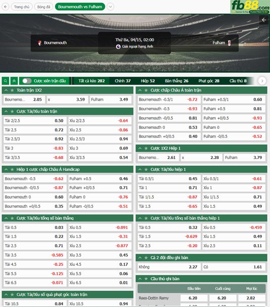 fb88-ty-le-tran-dau-Bournemouth-vs-Fulham-15-04-2025