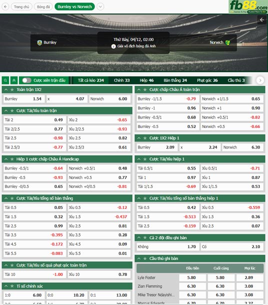 fb88-ty-le-tran-dau-Burnley-vs-Norwich-12-04-2025