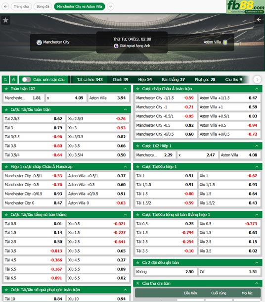 fb88-ty-le-tran-dau-Man-City-vs-Aston-Villa-23-04-2025