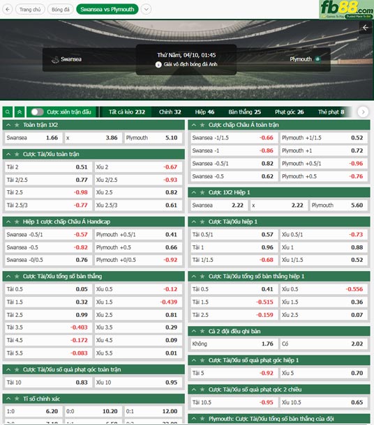 fb88-ty-le-tran-dau-Swansea-vs-Plymouth-10-04-2025