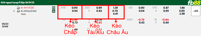 fb88-bang-keo-tran-dau-Al-Ahli-vs-Al-Ettifaq-23-05-2025