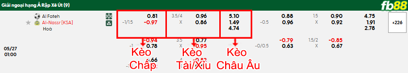 fb88-bang-keo-tran-dau-Al-Fateh-vs-Al-Nassr-27-05-2025