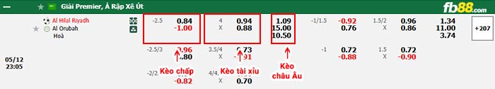 fb88-bảng kèo trận đấu Al Hilal vs Al-Orobah