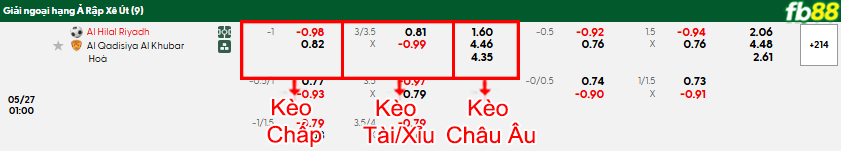 fb88-bang-keo-tran-dau-Al-Hilal-vs-Al-Qadsiah-27-05-2025
