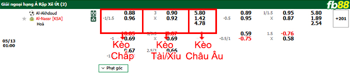 fb88-bang-keo-tran-dau-Al-Okhdood-vs-Al-Nassr-13-05-2025