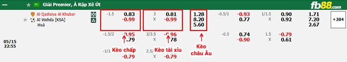 fb88-bảng kèo trận đấu Al-Qadsiah vs Al Wehda