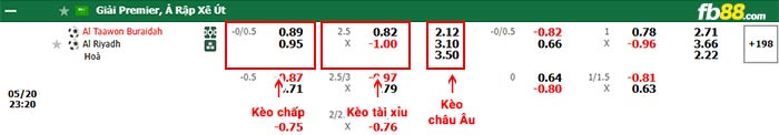 fb88-bảng kèo trận đấu Al Taawoun vs Al Riyadh