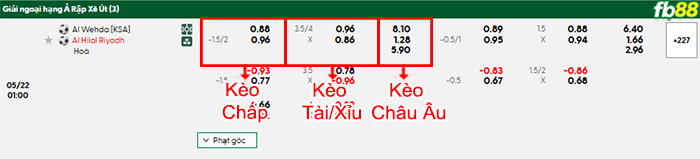 fb88-bang-keo-tran-dau-Al-Wehda-vs-Al-Hilal-22-05-2025