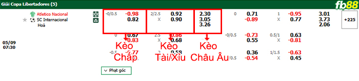 fb88-bang-keo-tran-dau-Atletico-Nacional-vs-Internacional-09-05-2025