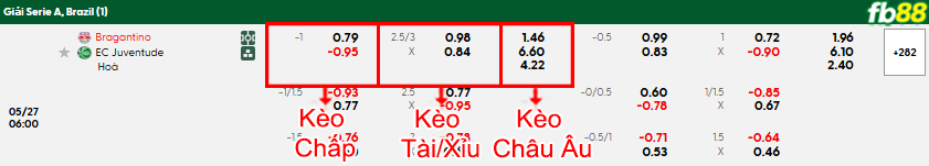fb88-bang-keo-tran-dau-Bragantino-vs-Juventude-27-05-2025