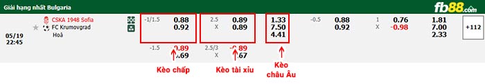 fb88-bảng kèo trận đấu CSKA 1948 Sofia vs Krumovgrad