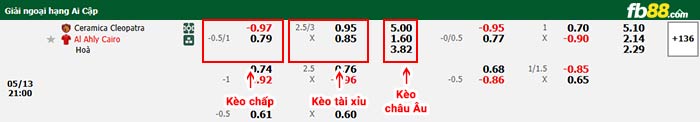fb88-bảng kèo trận đấu Ceramica Cleopatra vs Al Ahly