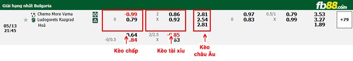 fb88-bảng kèo trận đấu Cherno More Varna vs Ludogorets