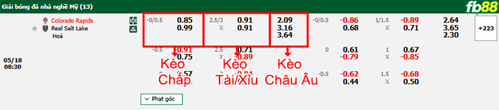 fb88-bang-keo-tran-dau-Colorado-Rapids-vs-Salt-Lake-18-05-2025