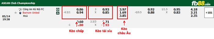 fb88-bảng kèo trận đấu Công an Hà Nội vs Buriram