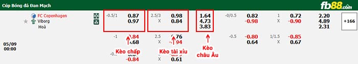 fb88-bảng kèo trận đấu Copenhagen vs Viborg
