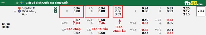 fb88-bảng kèo trận đấu Degerfors vs Goteborg