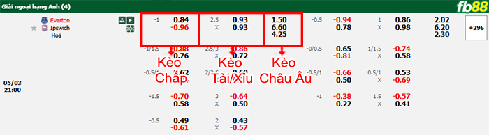fb88-bang-keo-tran-dau-Everton-vs-Ipswich-03-05-2025