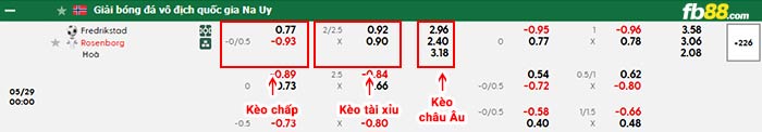 fb88-bảng kèo trận đấu Fredrikstad vs Rosenborg
