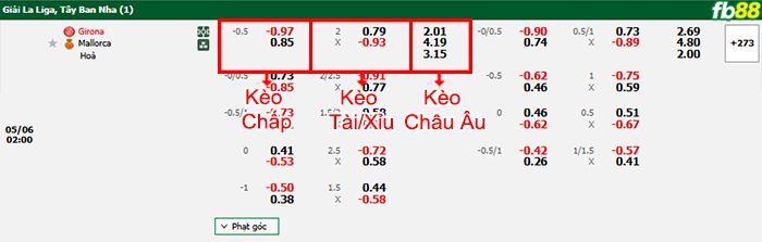 fb88-bang-keo-tran-dau-Girona-vs-Mallorca-06-05-2025