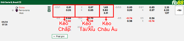 fb88-bang-keo-tran-dau-Goias-vs-Ferroviaria-24-05-2025
