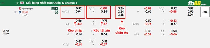 fb88-bảng kèo trận đấu Gwangju vs Ulsan