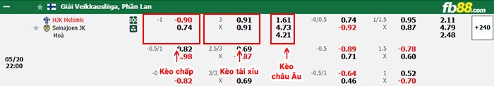 fb88-bảng kèo trận đấu HJK Helsinki vs Seinajoki