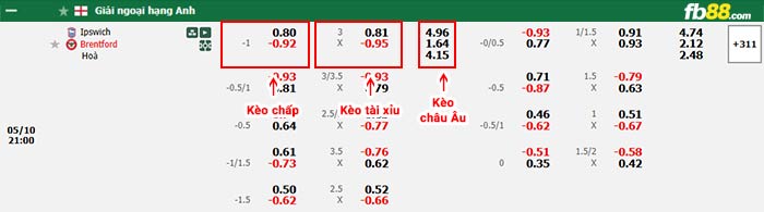 fb88-bảng kèo trận đấu Ipswich vs Brentford