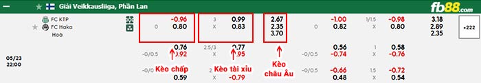 fb88-bảng kèo trận đấu KTP vs Haka