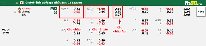 fb88-bảng kèo trận đấu Kashiwa Reysol vs Shimizu S-Pulse