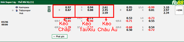 fb88-bang-keo-tran-dau-Kasimpasa-vs-Trabzonspor-06-05-2025